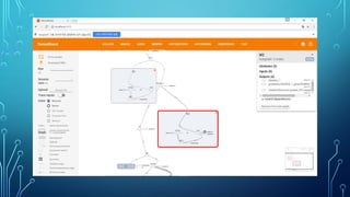 Tensorflow library 살펴보기(1)
 