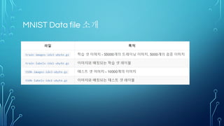 TENSORFLOW PROJECT에서 만나는 문제
 