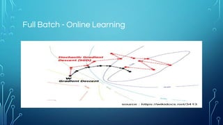 Activation
ReLU : Geoffrey Hinton
 