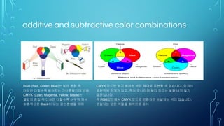 Over-shooting 실습 코드
 