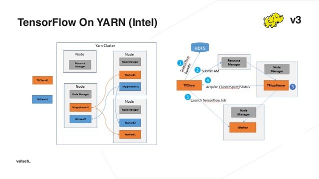 distributed tensorflow spark