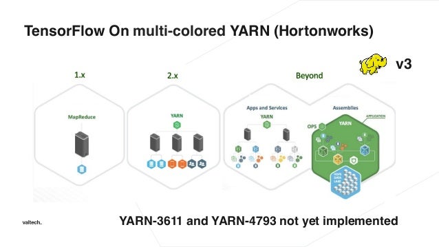distributed tensorflow spark