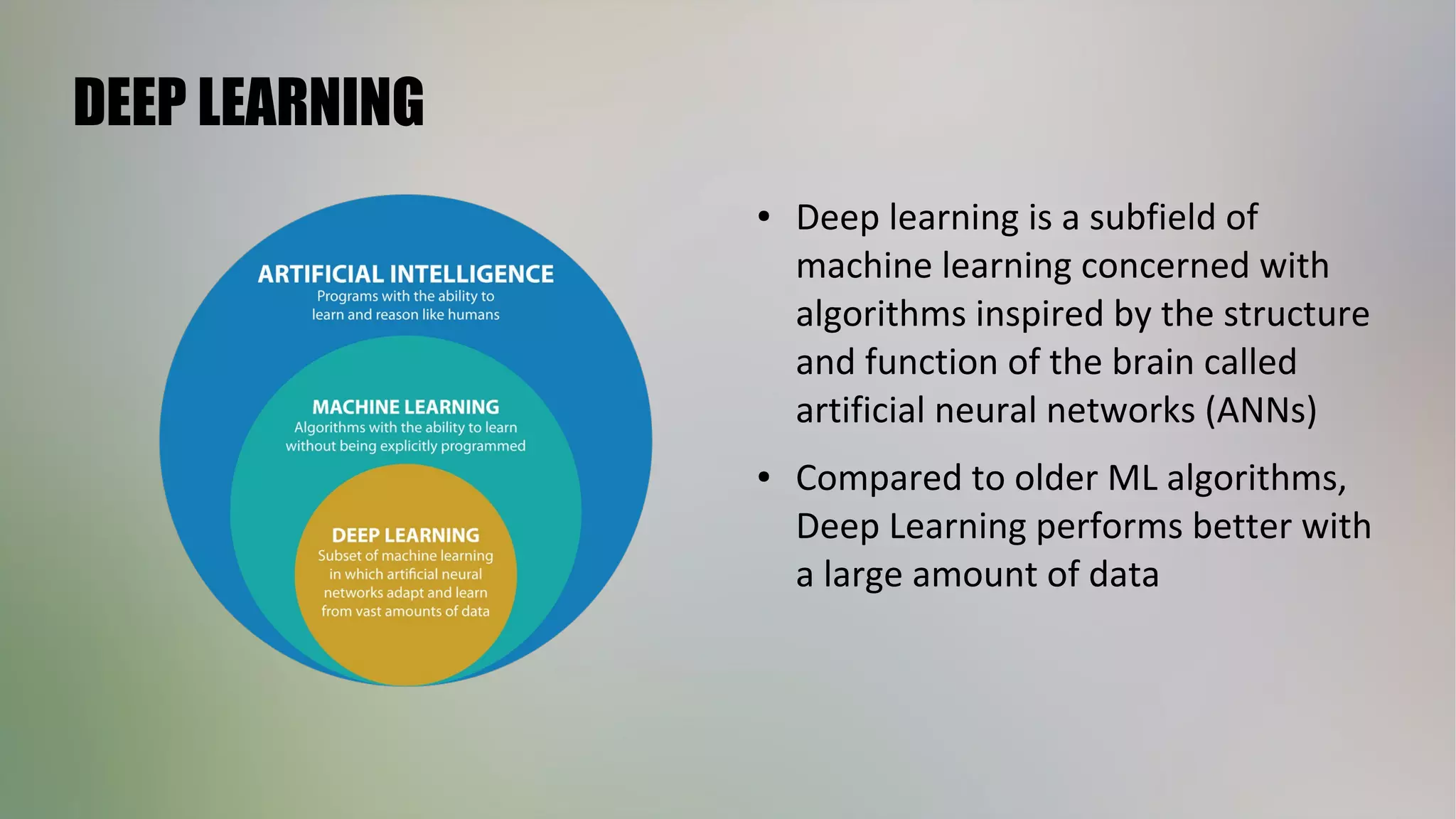 DEEP LEARNING
● Deep learning is a subfield of
machine learning concerned with
algorithms inspired by the structure
and function of the brain called
artificial neural networks (ANNs)
● Compared to older ML algorithms,
Deep Learning performs better with
a large amount of data
 