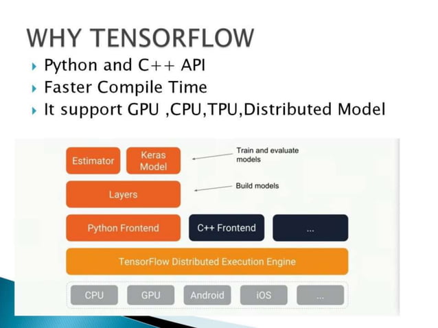 Tensorflow | PPT