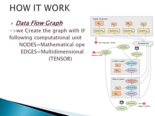 Tensorflow | PPT
