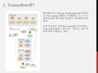 텐서플로우는 Stream Programming의 일종이
다. Flow graph 형태로 구조화하고, 각 노드는
엣지를 따라 데이터를 받게되고 처리하여 출력
한다.
우리 유저들은 이런 flow graph를 모르더라도
TensorBoard라는 자동으로 그려주는 모듈 덕
분에 편히 사용할 수 있다.
1. Tensorflow란?
 