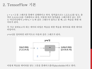 y = x * 2 를 그래프를 통해서 실행한다고 하자. 입력값으로는 1,2,3,4,5를 넣고, 출
력은 2,4,6,8,10을 기대한다고 하자. 이렇게 여러 입력값을 그래프에서 넣는 경우
는 머신러닝에서 y=W*x + b 와 같은 그래프가 있다고 할 때, x는 학습을 위한 데
이타가 된다.
즉 지금 살펴보고자 하는 데이타 타입은 학습을 위한 학습용 데이타를 위한 데이타
타입이다.
y=x*2를 정의하면 내부적으로 다음과 같은 그래프가 된다.
이렇게 학습용 데이타를 담는 그릇을 플레이스홀더(placeholder)라고 한다.
2. TensorFlow 기본
 