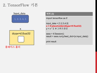 예제 (3)
import tensorflow as tf
input_data = [1,2,3,4,5]
x = tf.placeholder(dtype=tf.float32)
y = x * 2 # 그래프생성
sess = tf.Session()
result = sess.run(y,feed_dict={x:input_data})
print result
1, 2, 3, 4, 5
Input_data
x
dtype=tf.float32
플레이스 홀더
2. TensorFlow 기본
 