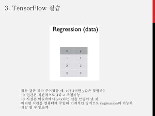 위와 같은 표가 주어졌을 때, x가 4이면 y값은 몇일까?
-> 인간은 직관적으로 4라고 추정가능
-> 사실은 머릿속에서 y=x라는 선을 만들어 낸 것
이러한 직관을 컴퓨터에 주입해 기계적인 방식으로 regression이 가능하
게끔 할 수 없을까
3. TensorFlow 실습
 