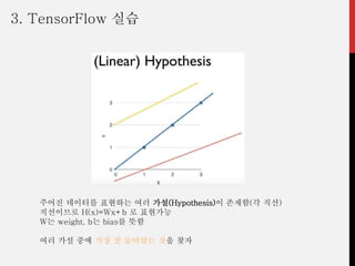 주어진 데이터를 표현하는 여러 가설(Hypothesis)이 존재함(각 직선)
직선이므로 H(x)=Wx+b 로 표현가능
W는 weight, b는 bias를 뜻함
여러 가설 중에 가장 잘 들어맞는 것을 찾자
3. TensorFlow 실습
 