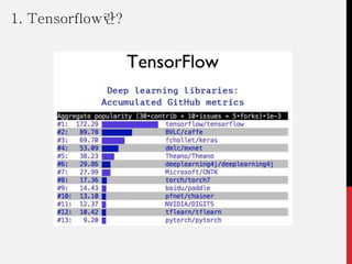 1. Tensorflow란?
 