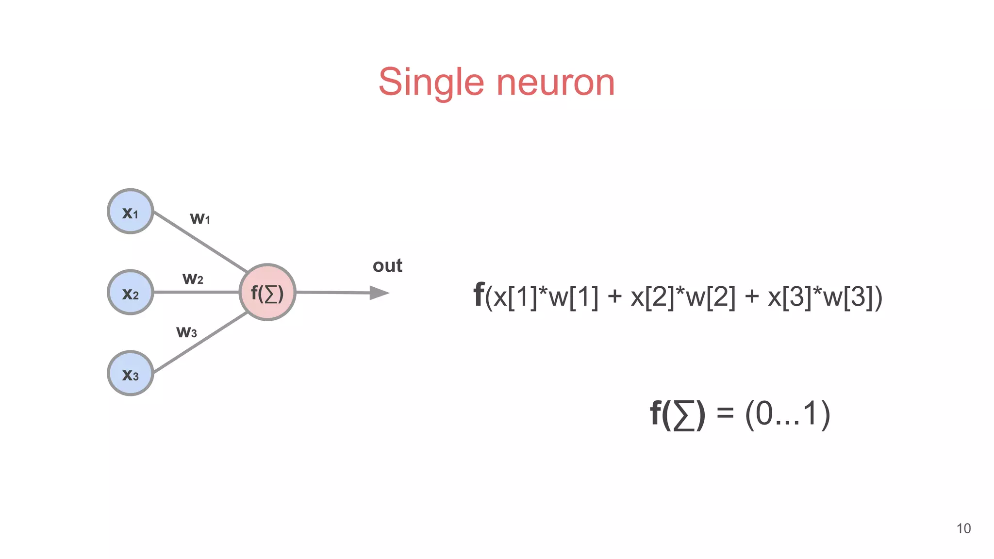 Single neuron
f(∑)
x1
x2
x3
w1
w2
w3
out
f(x[1]*w[1] + x[2]*w[2] + x[3]*w[3])
f(∑) = (0...1)
10
 