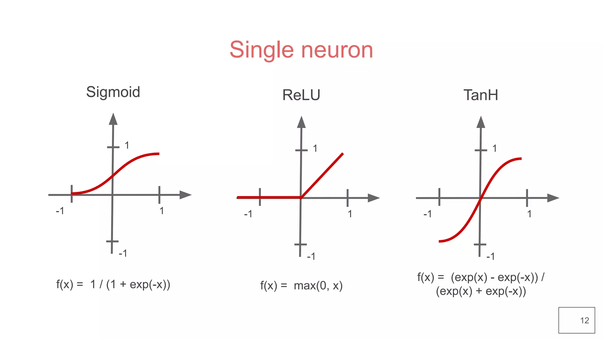 Single neuron
12
1
-1
-1 1
Sigmoid
f(x) = 1 / (1 + exp(-x))
1
-1
-1 1
ReLU
f(x) = max(0, x)
1
-1
-1 1
TanH
f(x) = (exp(x) - exp(-x)) /
(exp(x) + exp(-x))
 