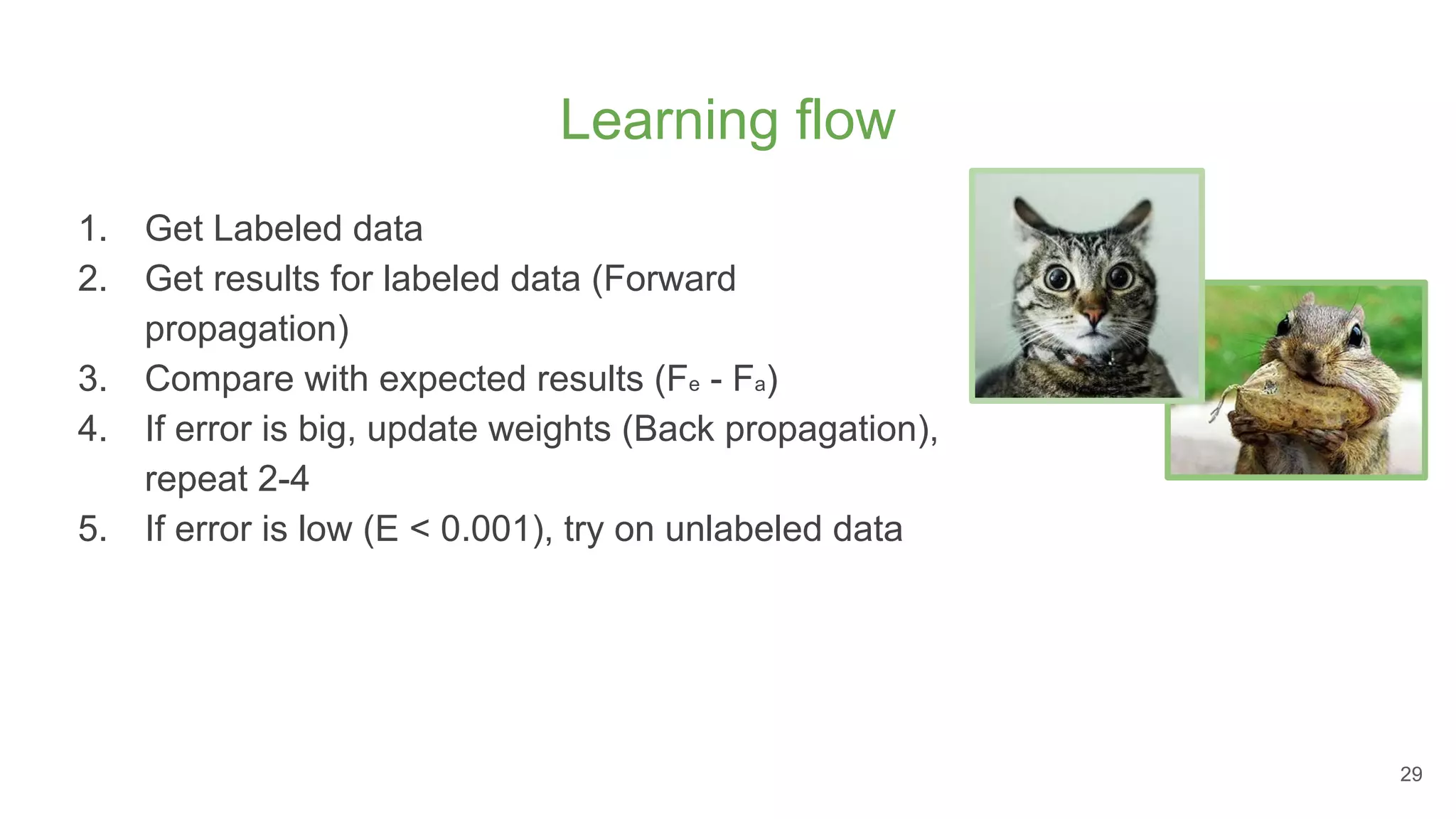 Learning flow
1. Get Labeled data
2. Get results for labeled data (Forward
propagation)
3. Compare with expected results (Fe - Fa)
4. If error is big, update weights (Back propagation),
repeat 2-4
5. If error is low (E < 0.001), try on unlabeled data
not cat
cat
29
 