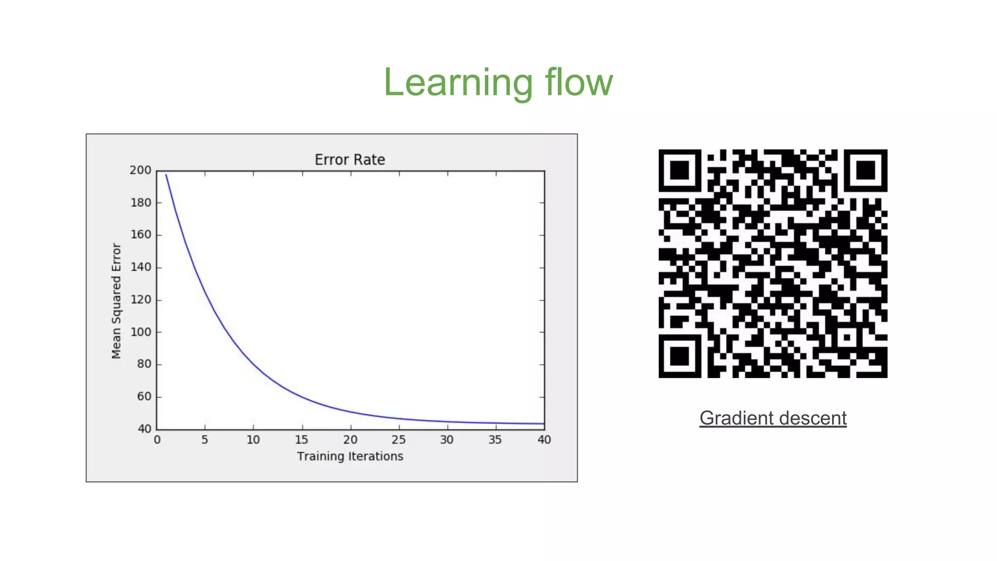 Learning flow
Gradient descent
 