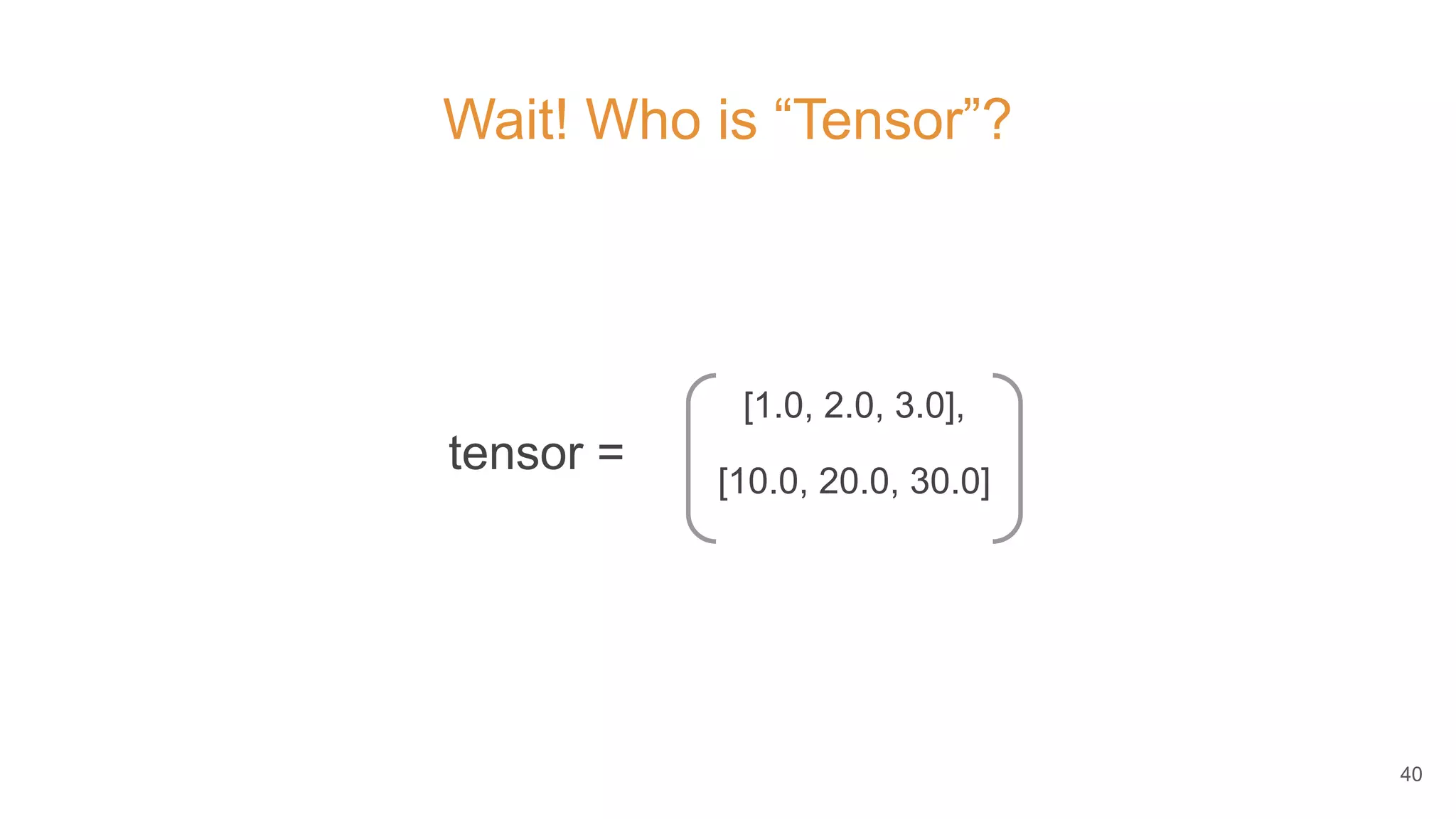 Wait! Who is “Tensor”?
[1.0, 2.0, 3.0],
[10.0, 20.0, 30.0]
tensor =
40
 