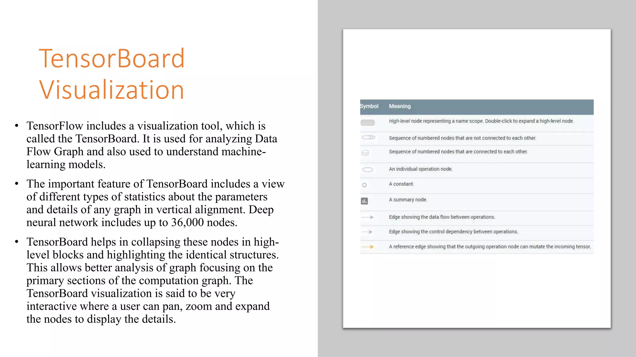 TensorBoard
Visualization
• TensorFlow includes a visualization tool, which is
called the TensorBoard. It is used for analyzing Data
Flow Graph and also used to understand machine-
learning models.
• The important feature of TensorBoard includes a view
of different types of statistics about the parameters
and details of any graph in vertical alignment. Deep
neural network includes up to 36,000 nodes.
• TensorBoard helps in collapsing these nodes in high-
level blocks and highlighting the identical structures.
This allows better analysis of graph focusing on the
primary sections of the computation graph. The
TensorBoard visualization is said to be very
interactive where a user can pan, zoom and expand
the nodes to display the details.
 