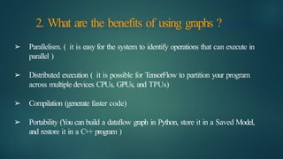 TENSORFLOW liberayin python language.pptx | Free Download