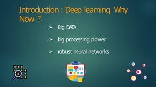 Introduction : Deep learning Why
Now ?
➢ Big DA
T
A
➢ big processing power
➢ robust neural networks
 