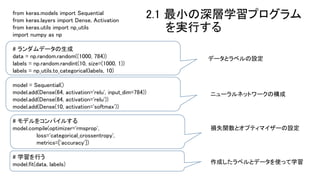 from keras.models import Sequential
from keras.layers import Dense, Activation
from keras.utils import np_utils
import numpy as np
# ランダムデータの生成
data = np.random.random((1000, 784))
labels = np.random.randint(10, size=(1000, 1))
labels = np_utils.to_categorical(labels, 10)
model = Sequential()
model.add(Dense(64, activation='relu', input_dim=784))
model.add(Dense(64, activation='relu'))
model.add(Dense(10, activation='softmax'))
# モデルをコンパイルする
model.compile(optimizer='rmsprop',
loss='categorical_crossentropy',
metrics=['accuracy'])
# 学習を行う
model.fit(data, labels)
ニューラルネットワークの構成
データとラベルの設定
損失関数とオプティマイザーの設定
作成したラベルとデータを使って学習
2.1 最小の深層学習プログラム
を実行する
 
