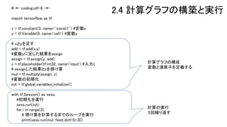 #-*- coding:utf-8 -*-
import tensorflow as tf
x = tf.constant(3, name=‘const1’) #定数x
y = tf.Variable(0, name='val1') #変数y
# xとyを足す
add = tf.add(x,y)
#変数yに足した結果をassign
assign = tf.assign(y, add)
z = tf.placeholder(tf.int32, name='input') #入力c
# assignした結果とzを掛け算
mul = tf.multiply(assign, z)
#変数の初期化
init = tf.global_variables_initializer()
with tf.Session() as sess:
#初期化を実行
sess.run(init)
for i in range(3):
# 掛け算を計算するまでのループを実行
print(sess.run(mul, feed_dict={c:3}))
計算グラフの構成
変数と演算子を定義する
計算の実行
３回繰り返す
2.4 計算グラフの構築と実行
 