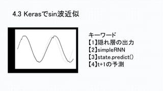 4.3 Kerasでsin波近似
キーワード
【1】隠れ層の出力
【2】simpleRNN
【3】state.predict()
【4】t+1の予測
 