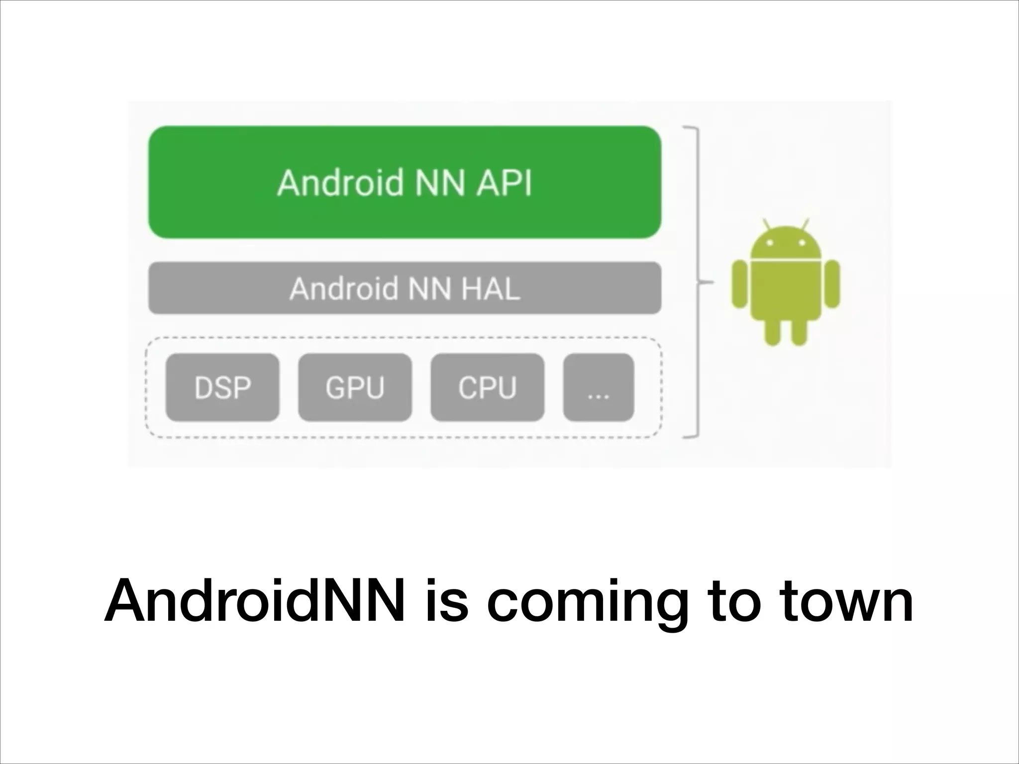 AndroidNN is coming to town
 