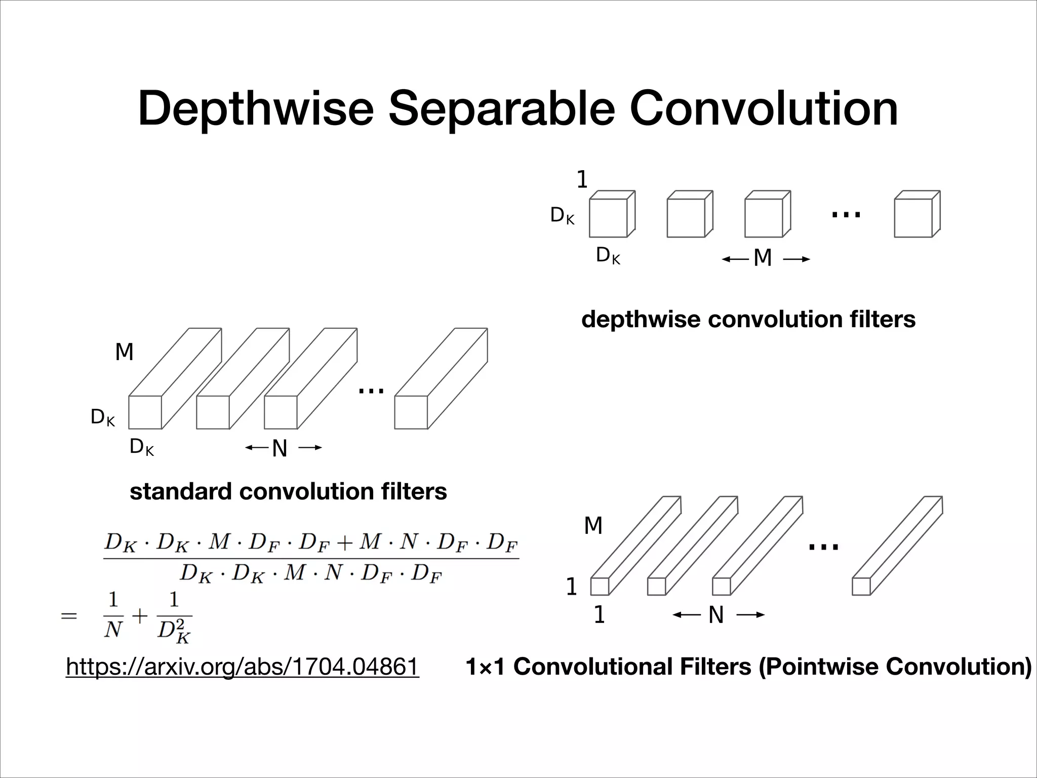 ...M
N
1
1
...
MDK
DK
1
...
M
DK
DK N
depthwise convolution ﬁlters
standard convolution ﬁlters
1×1 Convolutional Filters (Pointwise Convolution)https://arxiv.org/abs/1704.04861
Depthwise Separable Convolution
 