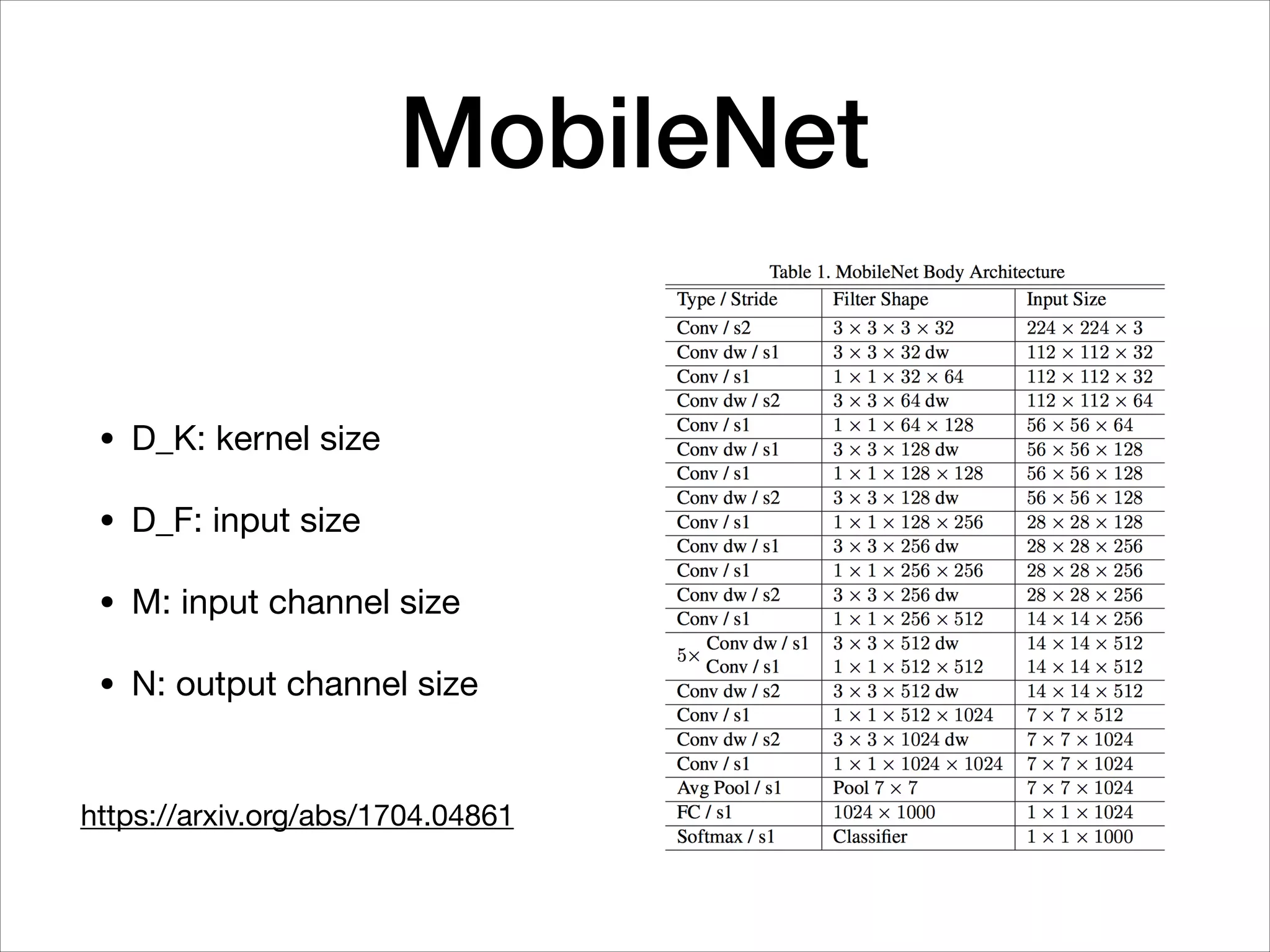 MobileNet
• D_K: kernel size

• D_F: input size

• M: input channel size

• N: output channel size
https://arxiv.org/abs/1704.04861
 
