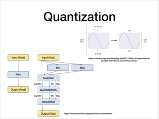 Quantization
https://cloud.google.com/blog/big-data/2017/05/an-in-depth-look-at-
googles-ﬁrst-tensor-processing-unit-tpu
https://www.tensorﬂow.org/performance/quantization
 