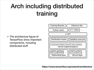 Arch including distributed
training
• The architecture ﬁgure of
TensorFlow show important
components, including
distributed stuﬀ
https://www.tensorﬂow.org/extend/architecture
 