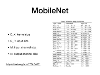 MobileNet
• D_K: kernel size

• D_F: input size

• M: input channel size

• N: output channel size
https://arxiv.org/abs/1704.04861
 