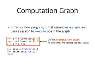  
>>> a = tf.constant(5.0)
>>> b = tf.constant(6.0)
>>> c = a * b
>>> sess = tf.Session()
>>> print(sess.run(c))
30.0
 
 