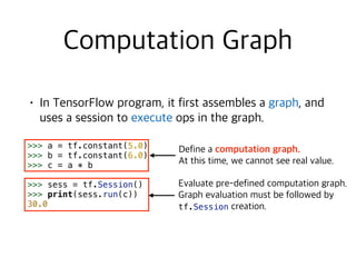  
>>> a = tf.constant(5.0)
>>> b = tf.constant(6.0)
>>> c = a * b
>>> sess = tf.Session()
>>> print(sess.run(c))
30.0
 
 
 
tf.Session
 