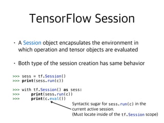  
>>> sess = tf.Session()
>>> print(sess.run(c))
>>> with tf.Session() as sess:
>>> print(sess.run(c))
>>> print(c.eval())
sess.run(c)  
 
tf.Session
 