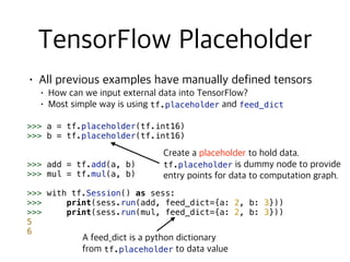 tf.placeholder feed_dict
>>> a = tf.placeholder(tf.int16)
>>> b = tf.placeholder(tf.int16)
>>> add = tf.add(a, b)
>>> mul = tf.mul(a, b)
>>> with tf.Session() as sess:
>>> print(sess.run(add, feed_dict={a: 2, b: 3}))
>>> print(sess.run(mul, feed_dict={a: 2, b: 3}))
5
6
tf.placeholder
tf.placeholder
 