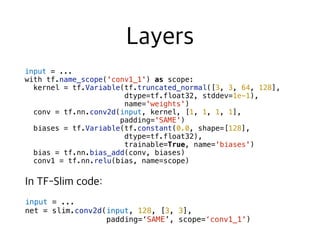 input = ...
with tf.name_scope('conv1_1') as scope:
kernel = tf.Variable(tf.truncated_normal([3, 3, 64, 128],
dtype=tf.float32, stddev=1e-1),
name='weights')
conv = tf.nn.conv2d(input, kernel, [1, 1, 1, 1],
padding='SAME')
biases = tf.Variable(tf.constant(0.0, shape=[128],
dtype=tf.float32),
trainable=True, name='biases')
bias = tf.nn.bias_add(conv, biases)
conv1 = tf.nn.relu(bias, name=scope)
input = ...
net = slim.conv2d(input, 128, [3, 3],
padding=‘SAME’, scope=‘conv1_1')
 