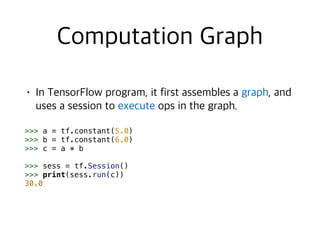 
>>> a = tf.constant(5.0)
>>> b = tf.constant(6.0)
>>> c = a * b
>>> sess = tf.Session()
>>> print(sess.run(c))
30.0
 