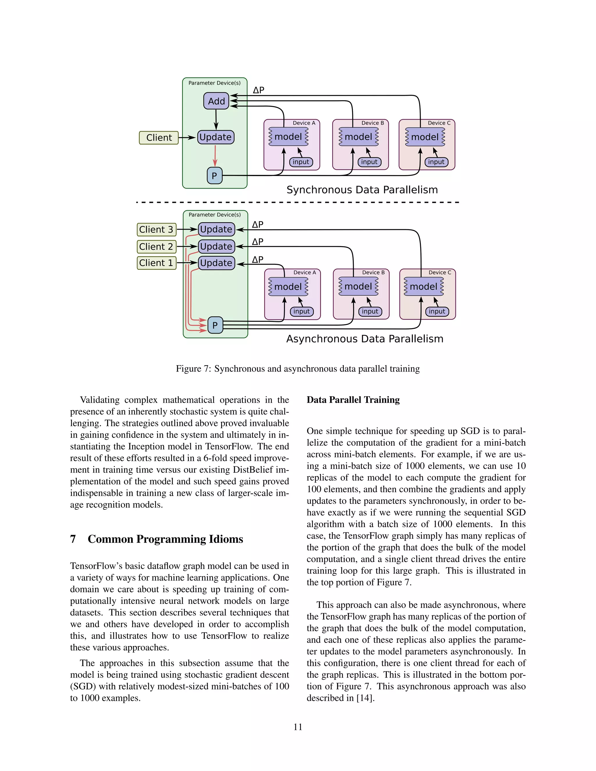 input
Device B
input
Device C
input
Device A
Parameter Device(s)
P
ΔP
Add
UpdateClient
Synchronous Data Parallelism
Client 1
input
Device B
input
Device C
input
Device A
Parameter Device(s)
P
Update
ΔP
Update
Update
ΔP
ΔP
Client 2
Client 3
Asynchronous Data Parallelism
model model model
model model model
Figure 7: Synchronous and asynchronous data parallel training
Validating complex mathematical operations in the
presence of an inherently stochastic system is quite chal-
lenging. The strategies outlined above proved invaluable
in gaining conﬁdence in the system and ultimately in in-
stantiating the Inception model in TensorFlow. The end
result of these efforts resulted in a 6-fold speed improve-
ment in training time versus our existing DistBelief im-
plementation of the model and such speed gains proved
indispensable in training a new class of larger-scale im-
age recognition models.
7 Common Programming Idioms
TensorFlow’s basic dataﬂow graph model can be used in
a variety of ways for machine learning applications. One
domain we care about is speeding up training of com-
putationally intensive neural network models on large
datasets. This section describes several techniques that
we and others have developed in order to accomplish
this, and illustrates how to use TensorFlow to realize
these various approaches.
The approaches in this subsection assume that the
model is being trained using stochastic gradient descent
(SGD) with relatively modest-sized mini-batches of 100
to 1000 examples.
Data Parallel Training
One simple technique for speeding up SGD is to paral-
lelize the computation of the gradient for a mini-batch
across mini-batch elements. For example, if we are us-
ing a mini-batch size of 1000 elements, we can use 10
replicas of the model to each compute the gradient for
100 elements, and then combine the gradients and apply
updates to the parameters synchronously, in order to be-
have exactly as if we were running the sequential SGD
algorithm with a batch size of 1000 elements. In this
case, the TensorFlow graph simply has many replicas of
the portion of the graph that does the bulk of the model
computation, and a single client thread drives the entire
training loop for this large graph. This is illustrated in
the top portion of Figure 7.
This approach can also be made asynchronous, where
the TensorFlow graph has many replicas of the portion of
the graph that does the bulk of the model computation,
and each one of these replicas also applies the parame-
ter updates to the model parameters asynchronously. In
this conﬁguration, there is one client thread for each of
the graph replicas. This is illustrated in the bottom por-
tion of Figure 7. This asynchronous approach was also
described in [14].
11
 