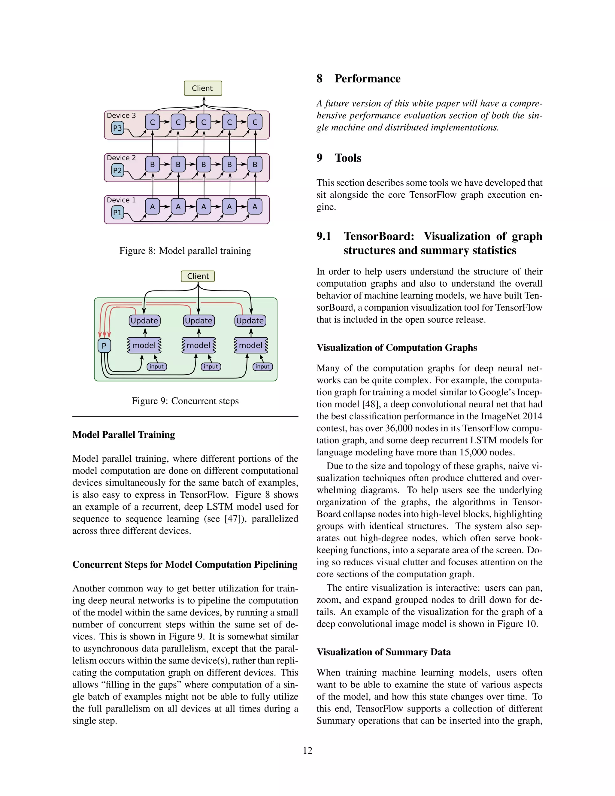 P1
A A A A A
P2
B B B B B
P3
C C C C C
Client
Device 1
Device 2
Device 3
Figure 8: Model parallel training
model
input
model
input
model
input
P
Update Update Update
Client
Figure 9: Concurrent steps
Model Parallel Training
Model parallel training, where different portions of the
model computation are done on different computational
devices simultaneously for the same batch of examples,
is also easy to express in TensorFlow. Figure 8 shows
an example of a recurrent, deep LSTM model used for
sequence to sequence learning (see [47]), parallelized
across three different devices.
Concurrent Steps for Model Computation Pipelining
Another common way to get better utilization for train-
ing deep neural networks is to pipeline the computation
of the model within the same devices, by running a small
number of concurrent steps within the same set of de-
vices. This is shown in Figure 9. It is somewhat similar
to asynchronous data parallelism, except that the paral-
lelism occurs within the same device(s), rather than repli-
cating the computation graph on different devices. This
allows “ﬁlling in the gaps” where computation of a sin-
gle batch of examples might not be able to fully utilize
the full parallelism on all devices at all times during a
single step.
8 Performance
A future version of this white paper will have a compre-
hensive performance evaluation section of both the sin-
gle machine and distributed implementations.
9 Tools
This section describes some tools we have developed that
sit alongside the core TensorFlow graph execution en-
gine.
9.1 TensorBoard: Visualization of graph
structures and summary statistics
In order to help users understand the structure of their
computation graphs and also to understand the overall
behavior of machine learning models, we have built Ten-
sorBoard, a companion visualization tool for TensorFlow
that is included in the open source release.
Visualization of Computation Graphs
Many of the computation graphs for deep neural net-
works can be quite complex. For example, the computa-
tion graph for training a model similar to Google’s Incep-
tion model [48], a deep convolutional neural net that had
the best classiﬁcation performance in the ImageNet 2014
contest, has over 36,000 nodes in its TensorFlow compu-
tation graph, and some deep recurrent LSTM models for
language modeling have more than 15,000 nodes.
Due to the size and topology of these graphs, naive vi-
sualization techniques often produce cluttered and over-
whelming diagrams. To help users see the underlying
organization of the graphs, the algorithms in Tensor-
Board collapse nodes into high-level blocks, highlighting
groups with identical structures. The system also sep-
arates out high-degree nodes, which often serve book-
keeping functions, into a separate area of the screen. Do-
ing so reduces visual clutter and focuses attention on the
core sections of the computation graph.
The entire visualization is interactive: users can pan,
zoom, and expand grouped nodes to drill down for de-
tails. An example of the visualization for the graph of a
deep convolutional image model is shown in Figure 10.
Visualization of Summary Data
When training machine learning models, users often
want to be able to examine the state of various aspects
of the model, and how this state changes over time. To
this end, TensorFlow supports a collection of different
Summary operations that can be inserted into the graph,
12
 