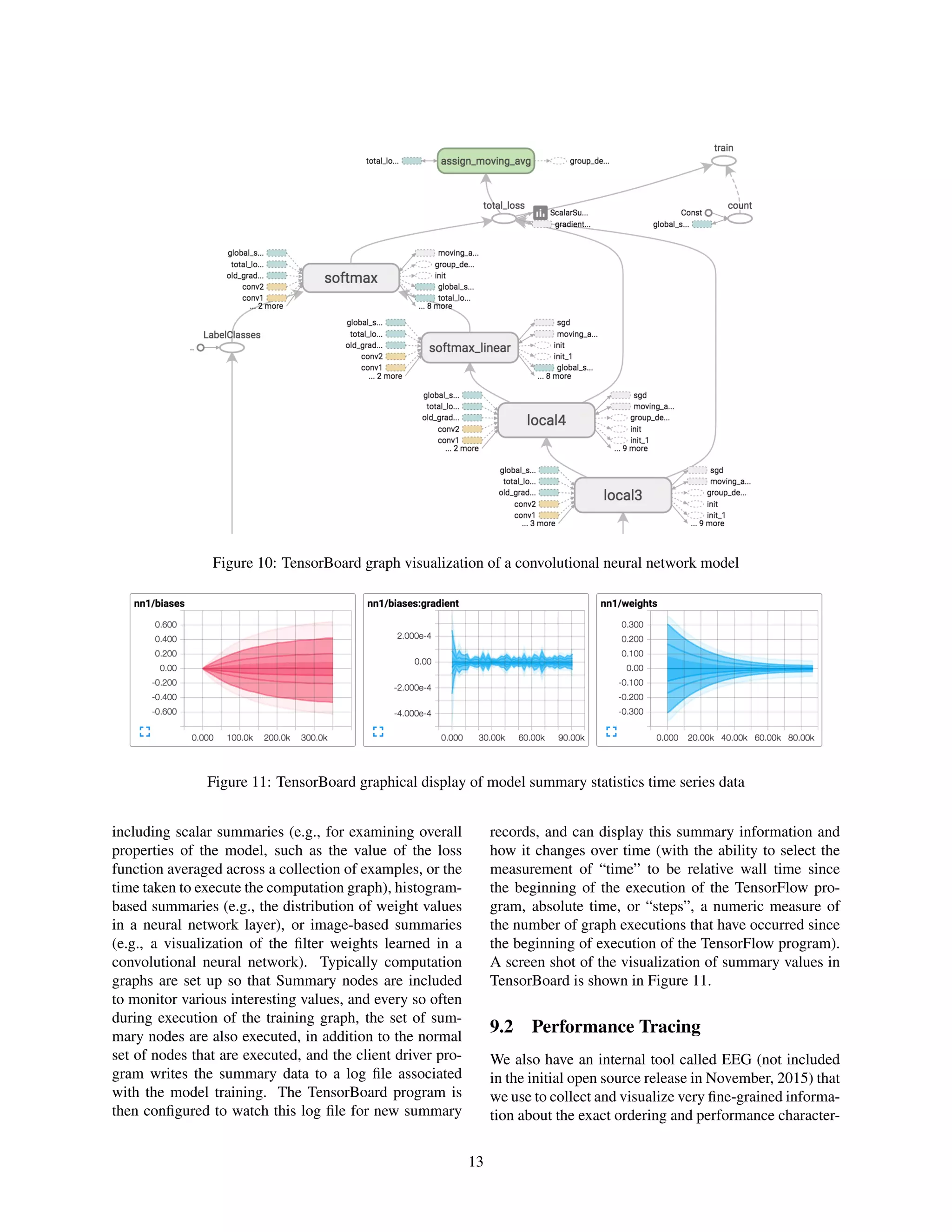 Figure 10: TensorBoard graph visualization of a convolutional neural network model
Figure 11: TensorBoard graphical display of model summary statistics time series data
including scalar summaries (e.g., for examining overall
properties of the model, such as the value of the loss
function averaged across a collection of examples, or the
time taken to execute the computation graph), histogram-
based summaries (e.g., the distribution of weight values
in a neural network layer), or image-based summaries
(e.g., a visualization of the ﬁlter weights learned in a
convolutional neural network). Typically computation
graphs are set up so that Summary nodes are included
to monitor various interesting values, and every so often
during execution of the training graph, the set of sum-
mary nodes are also executed, in addition to the normal
set of nodes that are executed, and the client driver pro-
gram writes the summary data to a log ﬁle associated
with the model training. The TensorBoard program is
then conﬁgured to watch this log ﬁle for new summary
records, and can display this summary information and
how it changes over time (with the ability to select the
measurement of “time” to be relative wall time since
the beginning of the execution of the TensorFlow pro-
gram, absolute time, or “steps”, a numeric measure of
the number of graph executions that have occurred since
the beginning of execution of the TensorFlow program).
A screen shot of the visualization of summary values in
TensorBoard is shown in Figure 11.
9.2 Performance Tracing
We also have an internal tool called EEG (not included
in the initial open source release in November, 2015) that
we use to collect and visualize very ﬁne-grained informa-
tion about the exact ordering and performance character-
13
 