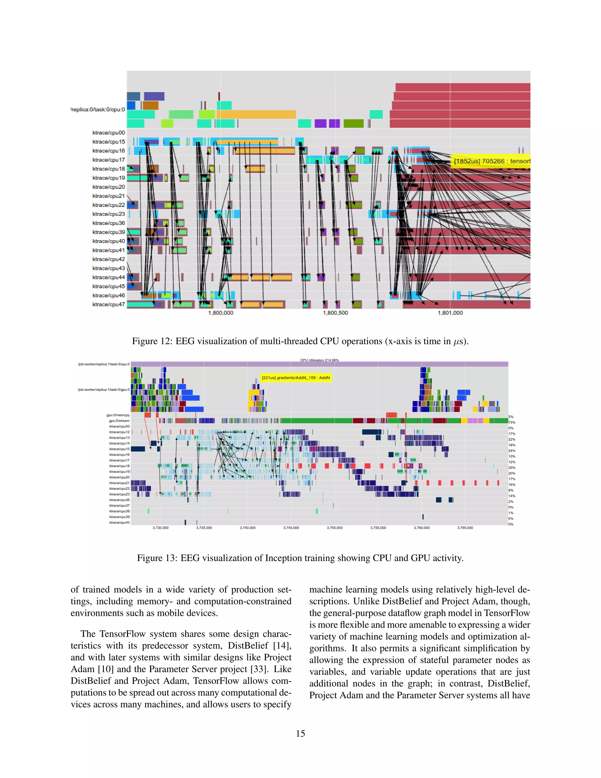 Figure 12: EEG visualization of multi-threaded CPU operations (x-axis is time in µs).
Figure 13: EEG visualization of Inception training showing CPU and GPU activity.
of trained models in a wide variety of production set-
tings, including memory- and computation-constrained
environments such as mobile devices.
The TensorFlow system shares some design charac-
teristics with its predecessor system, DistBelief [14],
and with later systems with similar designs like Project
Adam [10] and the Parameter Server project [33]. Like
DistBelief and Project Adam, TensorFlow allows com-
putations to be spread out across many computational de-
vices across many machines, and allows users to specify
machine learning models using relatively high-level de-
scriptions. Unlike DistBelief and Project Adam, though,
the general-purpose dataﬂow graph model in TensorFlow
is more ﬂexible and more amenable to expressing a wider
variety of machine learning models and optimization al-
gorithms. It also permits a signiﬁcant simpliﬁcation by
allowing the expression of stateful parameter nodes as
variables, and variable update operations that are just
additional nodes in the graph; in contrast, DistBelief,
Project Adam and the Parameter Server systems all have
15
 