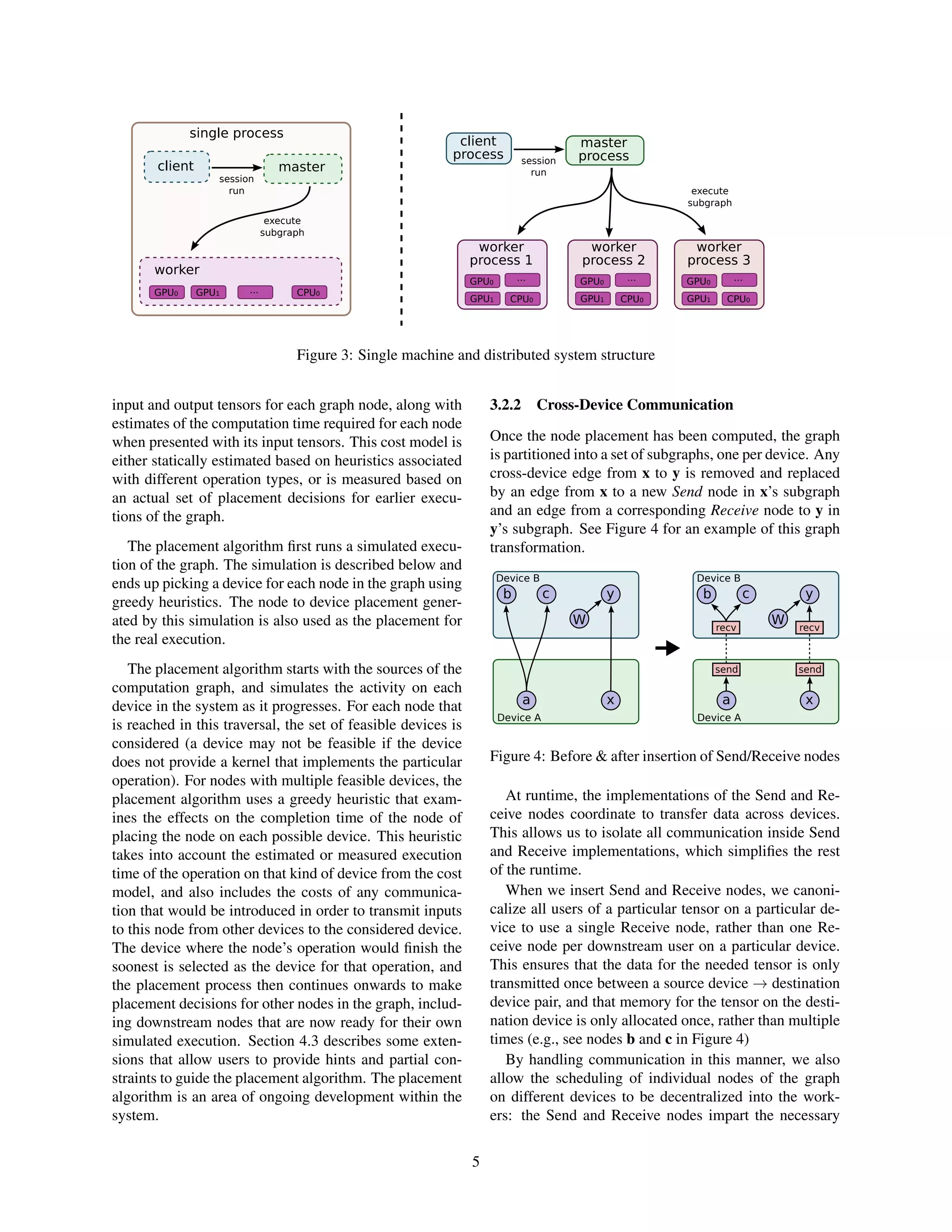 client master
session
run
execute
subgraph
worker
GPU0 GPU1 ... CPU0
client
process session
run
execute
subgraph
worker
process 1
GPU0
GPU1
...
CPU0
GPU0
GPU1
...
CPU0
GPU0
GPU1
...
CPU0
master
process
worker
process 2
worker
process 3
single process
Figure 3: Single machine and distributed system structure
input and output tensors for each graph node, along with
estimates of the computation time required for each node
when presented with its input tensors. This cost model is
either statically estimated based on heuristics associated
with different operation types, or is measured based on
an actual set of placement decisions for earlier execu-
tions of the graph.
The placement algorithm ﬁrst runs a simulated execu-
tion of the graph. The simulation is described below and
ends up picking a device for each node in the graph using
greedy heuristics. The node to device placement gener-
ated by this simulation is also used as the placement for
the real execution.
The placement algorithm starts with the sources of the
computation graph, and simulates the activity on each
device in the system as it progresses. For each node that
is reached in this traversal, the set of feasible devices is
considered (a device may not be feasible if the device
does not provide a kernel that implements the particular
operation). For nodes with multiple feasible devices, the
placement algorithm uses a greedy heuristic that exam-
ines the effects on the completion time of the node of
placing the node on each possible device. This heuristic
takes into account the estimated or measured execution
time of the operation on that kind of device from the cost
model, and also includes the costs of any communica-
tion that would be introduced in order to transmit inputs
to this node from other devices to the considered device.
The device where the node’s operation would ﬁnish the
soonest is selected as the device for that operation, and
the placement process then continues onwards to make
placement decisions for other nodes in the graph, includ-
ing downstream nodes that are now ready for their own
simulated execution. Section 4.3 describes some exten-
sions that allow users to provide hints and partial con-
straints to guide the placement algorithm. The placement
algorithm is an area of ongoing development within the
system.
3.2.2 Cross-Device Communication
Once the node placement has been computed, the graph
is partitioned into a set of subgraphs, one per device. Any
cross-device edge from x to y is removed and replaced
by an edge from x to a new Send node in x’s subgraph
and an edge from a corresponding Receive node to y in
y’s subgraph. See Figure 4 for an example of this graph
transformation.
a
b c
x
y
recv
send
recv
send
a
b c
x
y
Device A
W W
Device A
Device B Device B
Figure 4: Before & after insertion of Send/Receive nodes
At runtime, the implementations of the Send and Re-
ceive nodes coordinate to transfer data across devices.
This allows us to isolate all communication inside Send
and Receive implementations, which simpliﬁes the rest
of the runtime.
When we insert Send and Receive nodes, we canoni-
calize all users of a particular tensor on a particular de-
vice to use a single Receive node, rather than one Re-
ceive node per downstream user on a particular device.
This ensures that the data for the needed tensor is only
transmitted once between a source device → destination
device pair, and that memory for the tensor on the desti-
nation device is only allocated once, rather than multiple
times (e.g., see nodes b and c in Figure 4)
By handling communication in this manner, we also
allow the scheduling of individual nodes of the graph
on different devices to be decentralized into the work-
ers: the Send and Receive nodes impart the necessary
5
 