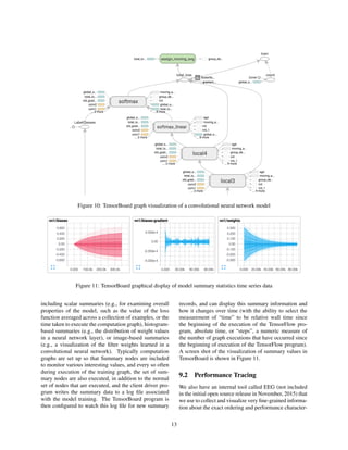 Tensor flow white paper | PDF