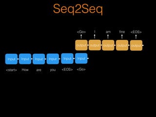 Seq2Seq
<start>
Input
How
Input
are
Input
you
Input
<EOS>
Input
<Go>
Input
<Go>
output
I
output
am
output
ﬁne
output
<EOS>
output
 