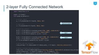 15
2-layer Fully Connected Network
Inputs and outputs
Layer 1
Layer 2
 
