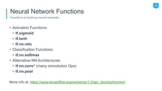 • Activation Functions:
• tf.sigmoid
• tf.tanh
• tf.nn.relu
• Classification Functions:
• tf.nn.softmax
• Alternative NN Architectures:
• tf.nn.conv* (many convolution Ops)
• tf.nn.pool
More info at: https://www.tensorflow.org/versions/r1.0/api_docs/python/nn/
19
Functions to build up neural networks
Neural Network Functions
 