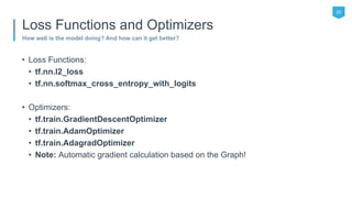 • Loss Functions:
• tf.nn.l2_loss
• tf.nn.softmax_cross_entropy_with_logits
• Optimizers:
• tf.train.GradientDescentOptimizer
• tf.train.AdamOptimizer
• tf.train.AdagradOptimizer
• Note: Automatic gradient calculation based on the Graph!
20
How well is the model doing? And how can it get better?
Loss Functions and Optimizers
 