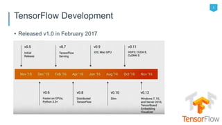 3
• Released v1.0 in February 2017
TensorFlow Development
 