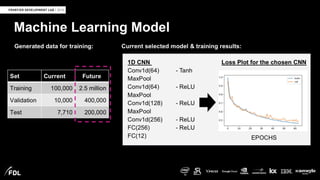 TensorFlow London 17: How NASA Frontier Development Lab scientists use ...